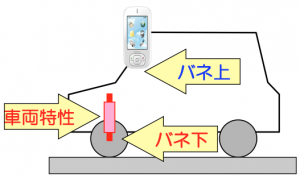 バネ上・バネ下_概念図