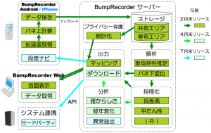 BumpRecorderリリース予定